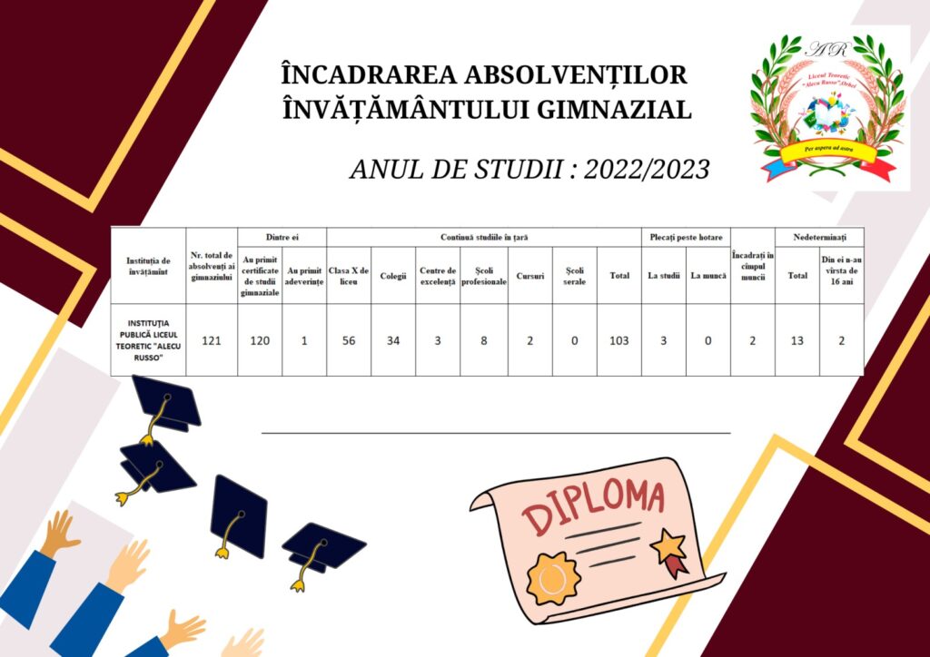 Incadrarea gimnaziu
