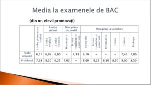 Media bac