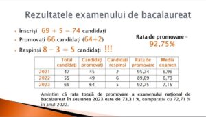 Rezultate bac