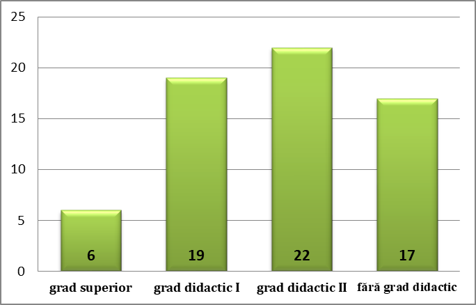 grade