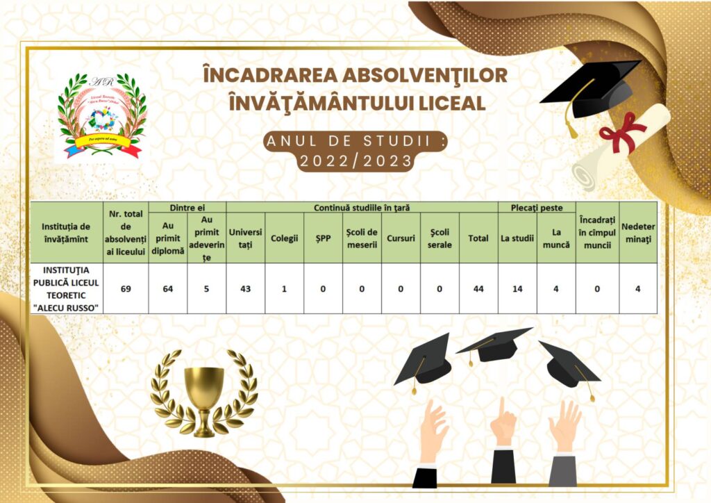 incrarea absolventilor