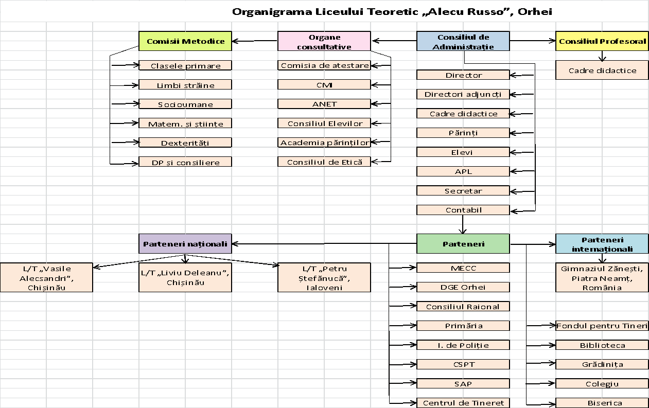 organigrama