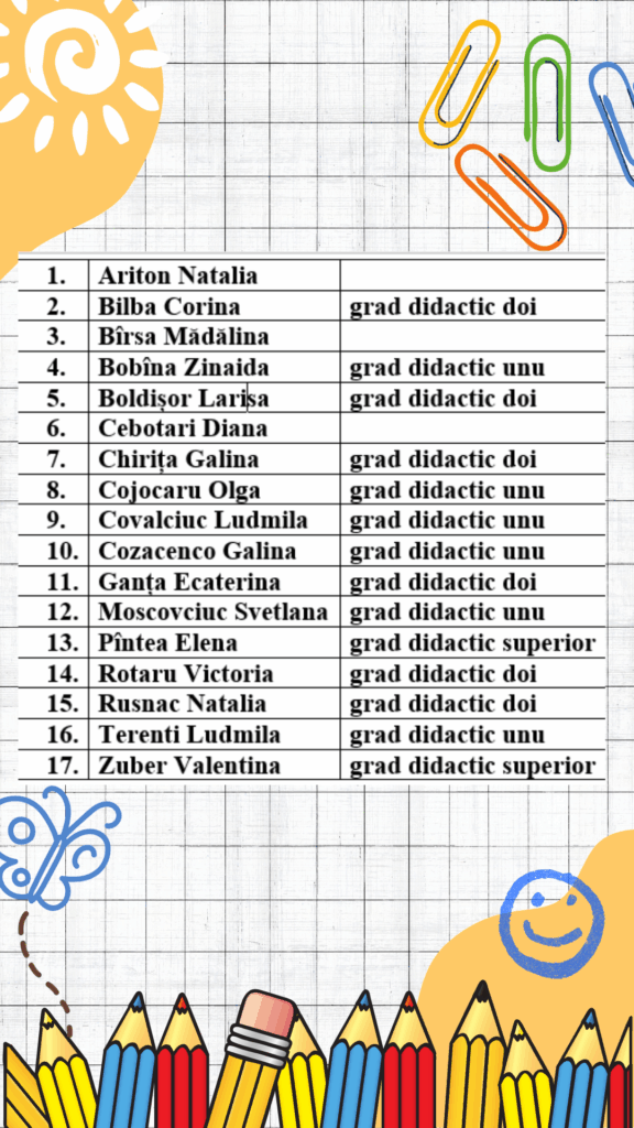Clasele primare lista